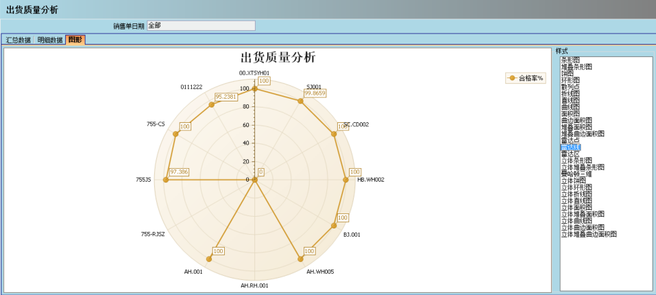 顺景介绍ERP管理乐动电子-乐动电子（中国）
的益处及其作用