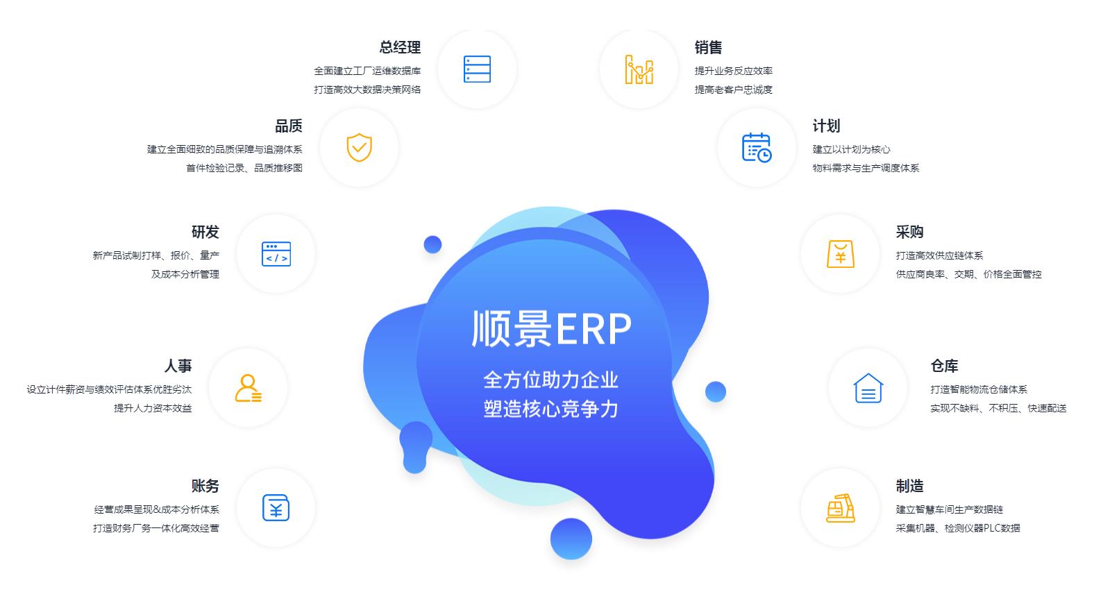 ERP乐动电子-乐动电子（中国）
