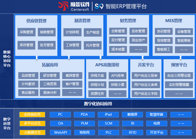 顺景S9 ERP乐动电子-乐动电子（中国）
