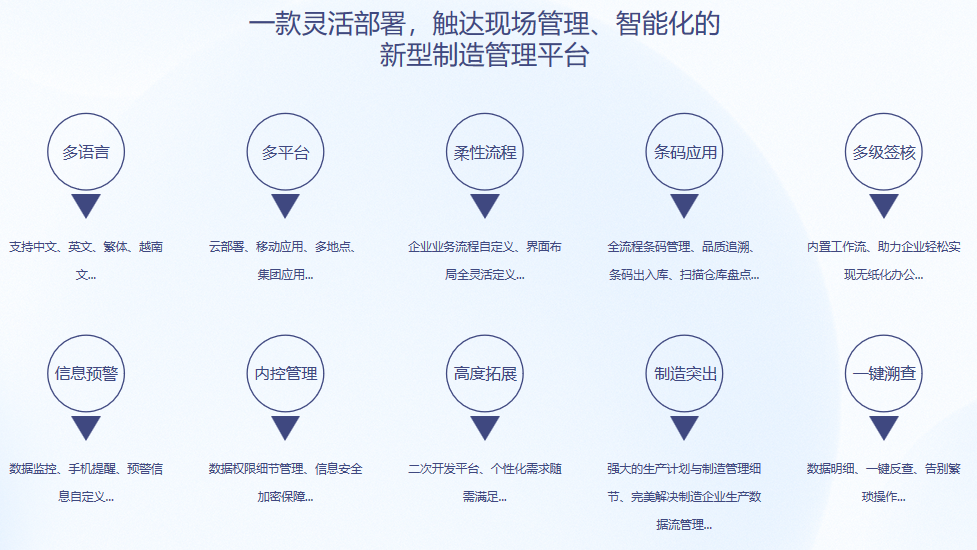顺景S9 ERP乐动电子-乐动电子（中国）
